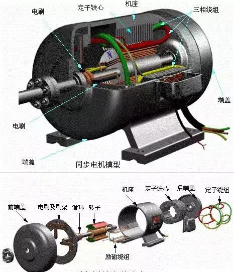 新能源汽车驱动电机趋势与2017年销量前十车型电机分析