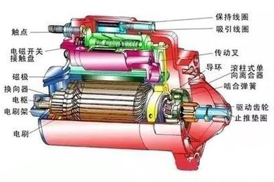 智能锁核心揭秘 指纹锁的工作原理与起动机的关系
